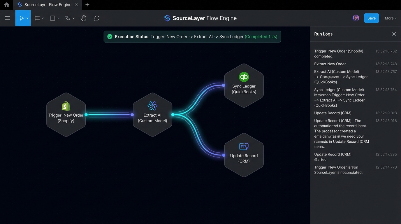 Automated workflow connecting business systems